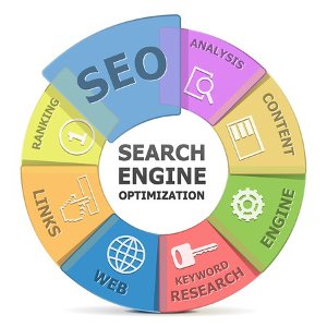 Search engine optimization (SEO) service